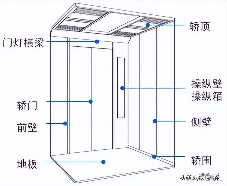 电梯定义分类用途_淄博导轨式升降货梯应该如何保养_电梯参数额定载重量速度