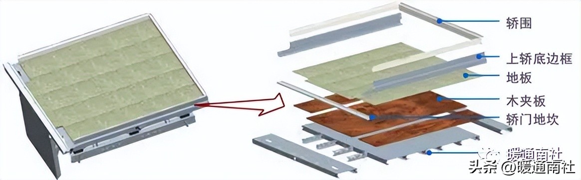 淄博导轨式升降货梯应该如何保养_电梯定义分类用途_电梯参数额定载重量速度