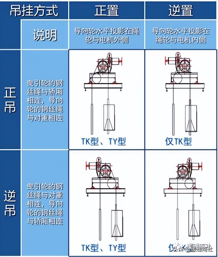 淄博导轨式升降货梯应该如何保养_电梯参数额定载重量速度_电梯定义分类用途