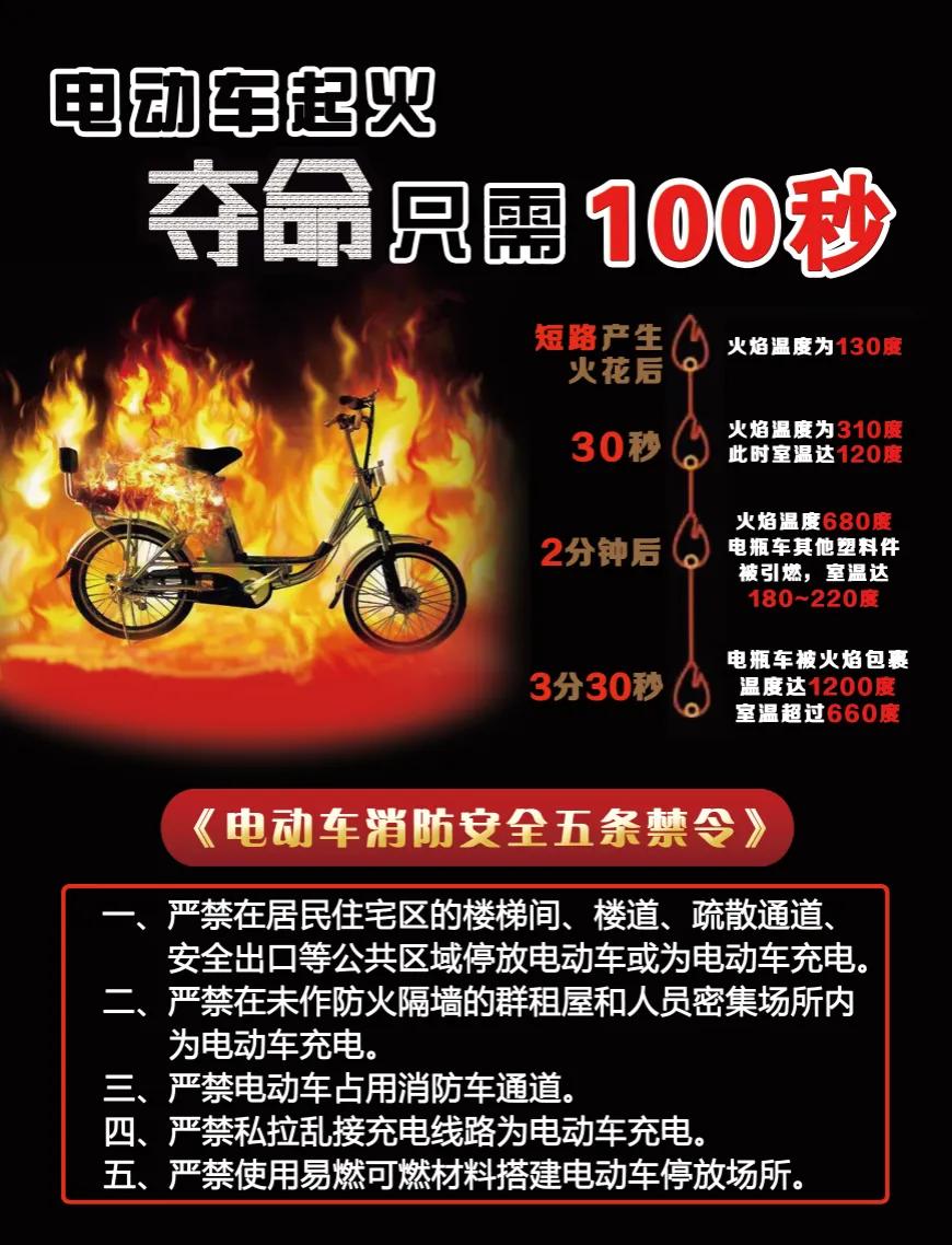 锂电池火灾事故案例分析_如何预防液压升降货梯的高温故障_锂电池进电梯安全规定