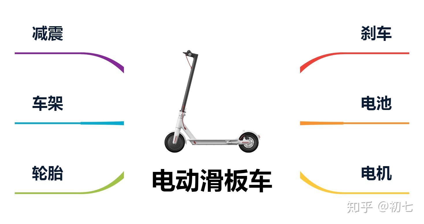 选购指南_电动升降限高杆设计_电动滑板车优缺点分析