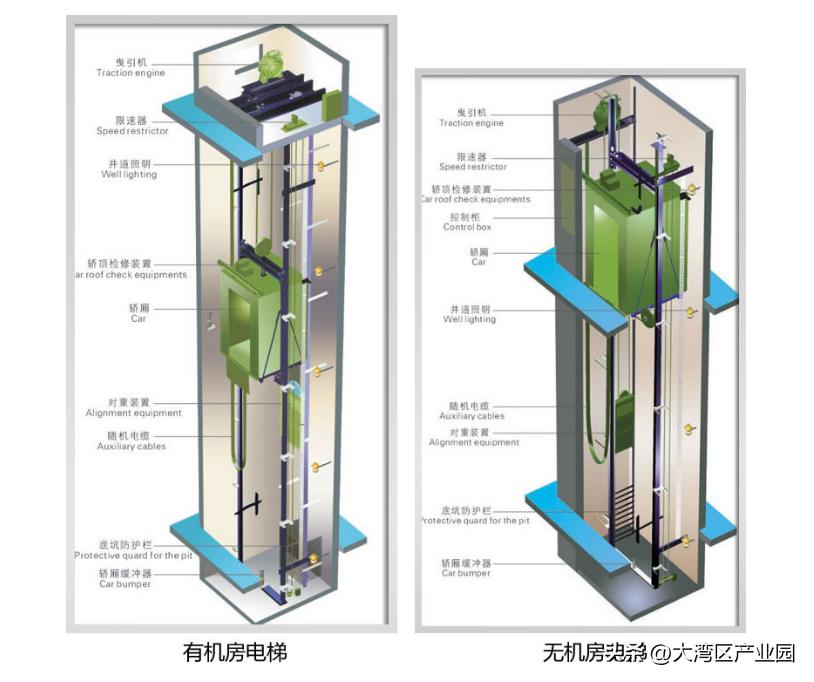 升降货梯如何选装液压站_有机房货梯_无机房货梯
