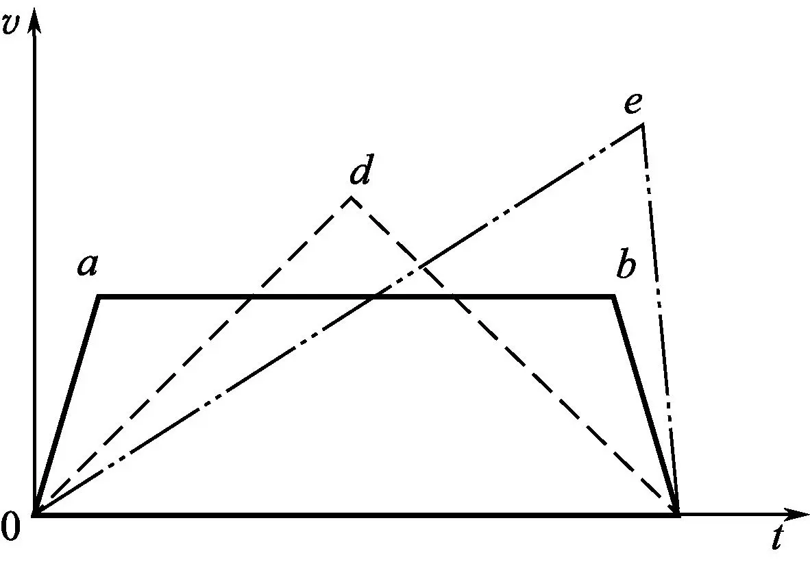 液压系统设计步骤_液压升降平台厂商_液压系统工况分析