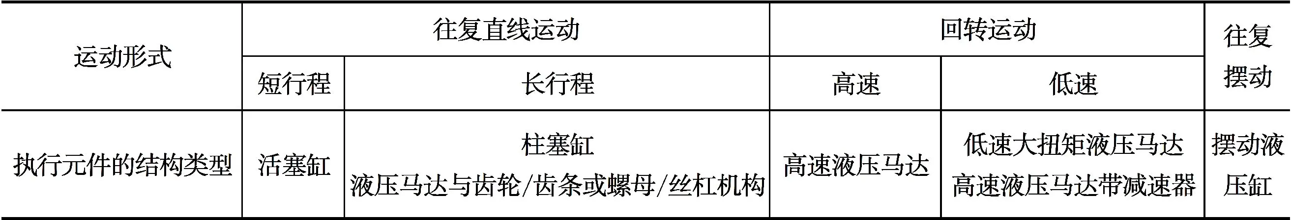 液压升降平台厂商_液压系统设计步骤_液压系统工况分析