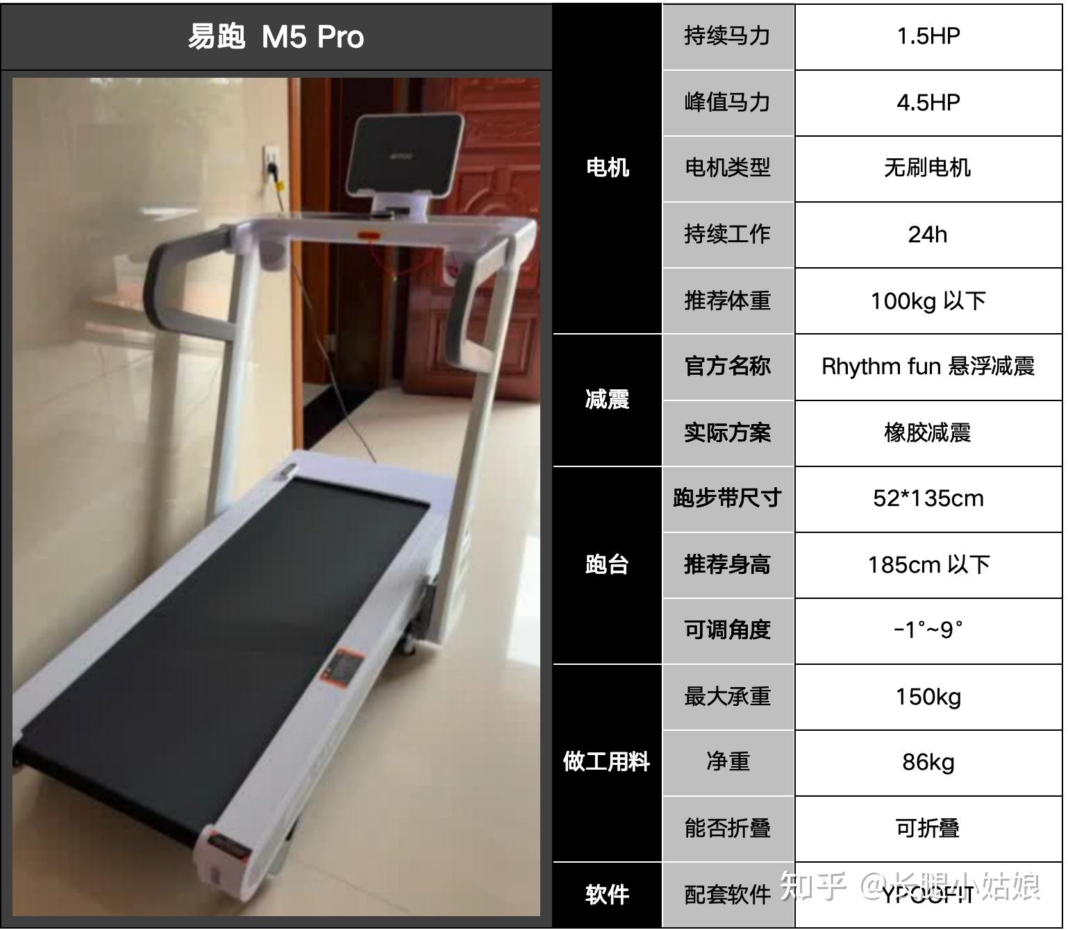 家用跑步机推荐_选购指南_家用小型简易升降机